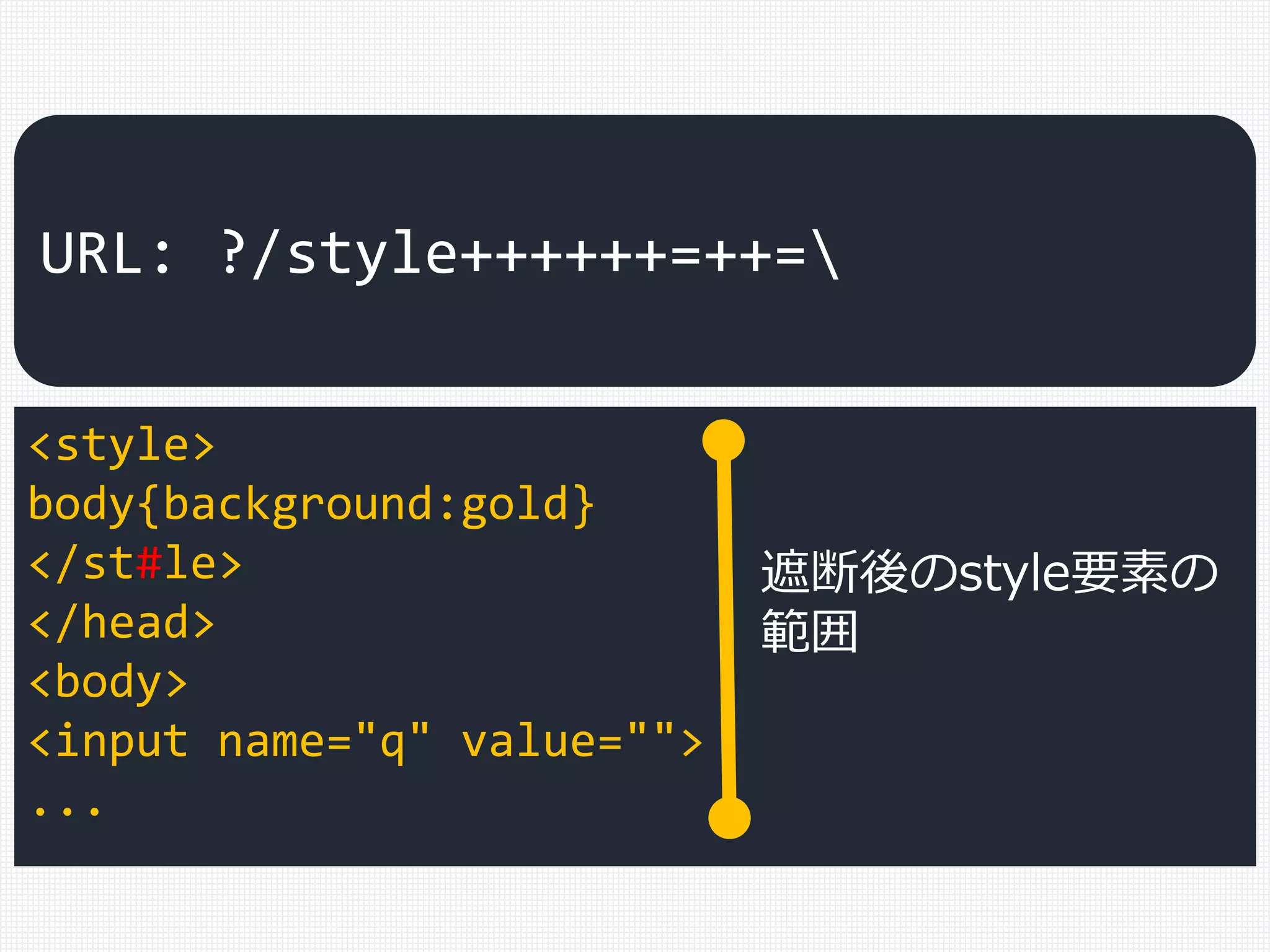 <style>
body{background:gold}
</st#le>
</head>
<body>
<input name="q" value="">
...
URL: ?/style++++++=++=
遮断後のstyle要素の
範囲
 