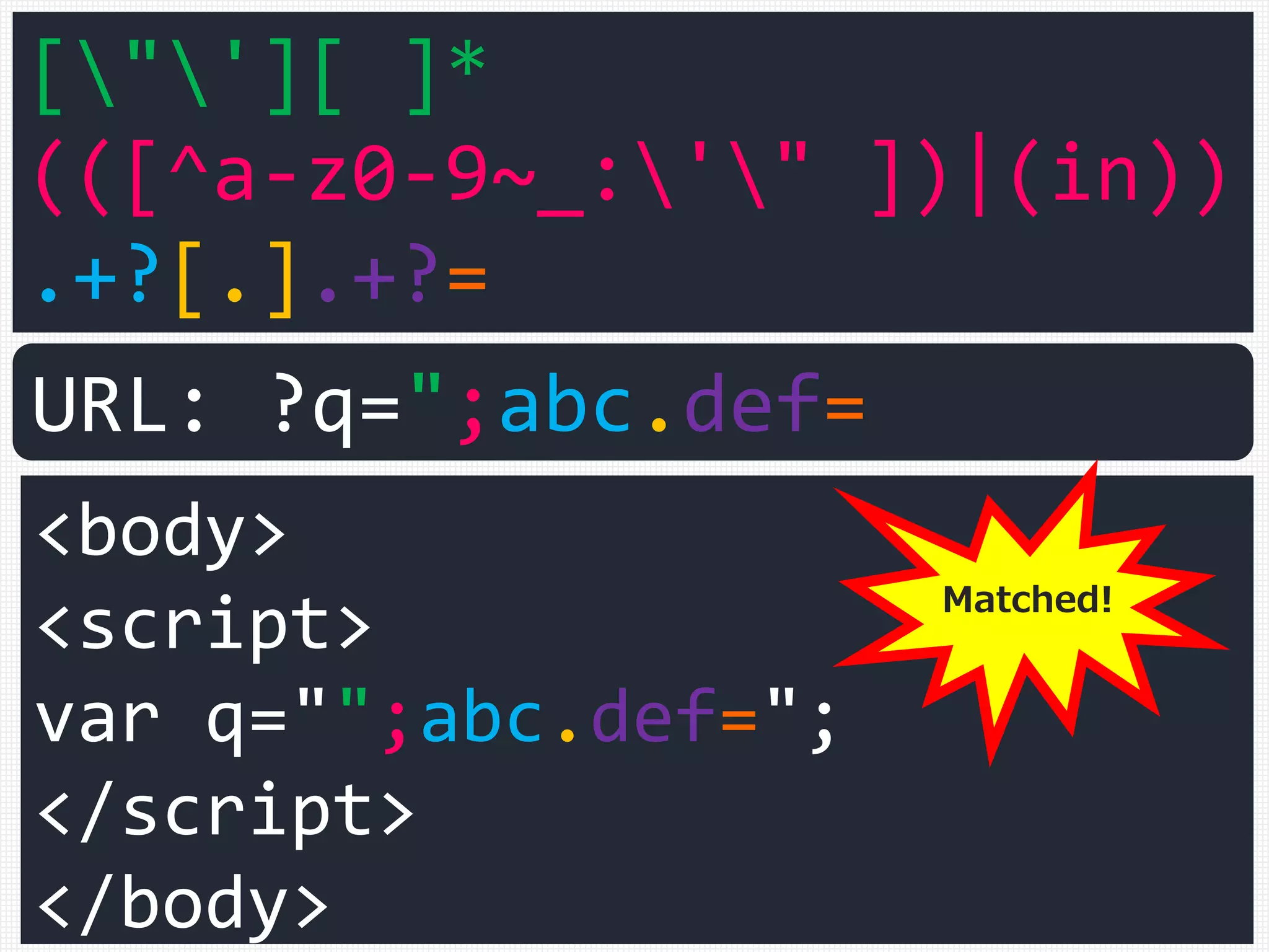 みやすく
(j|(&[#()[].]x?0*((74)|(4A)|(106)|(6A));?))
([t]|(&(([#()[].]x?0*(9|(13)|(10)|A|D);?)|(tab;)|(new
line;))))*
(a|(&[#()[].]x?0*((65)|(41)|(97)|(61));?))
([t]|(&(([#()[].]x?0*(9|(13)|(10)|A|D);?)|(tab;)|(new
line;))))*
～ 省略 ～
(t|(&[#()[].]x?0*((84)|(54)|(116)|(74));?))
([t]|(&(([#()[].]x?0*(9|(13)|(10)|A|D);?)|(tab;)|(new
line;))))*
(:|(&(([#()[].]x?0*((58)|(3A));?)|(colon;)))).
タブまたは改行文字が0文字以上あり...
 