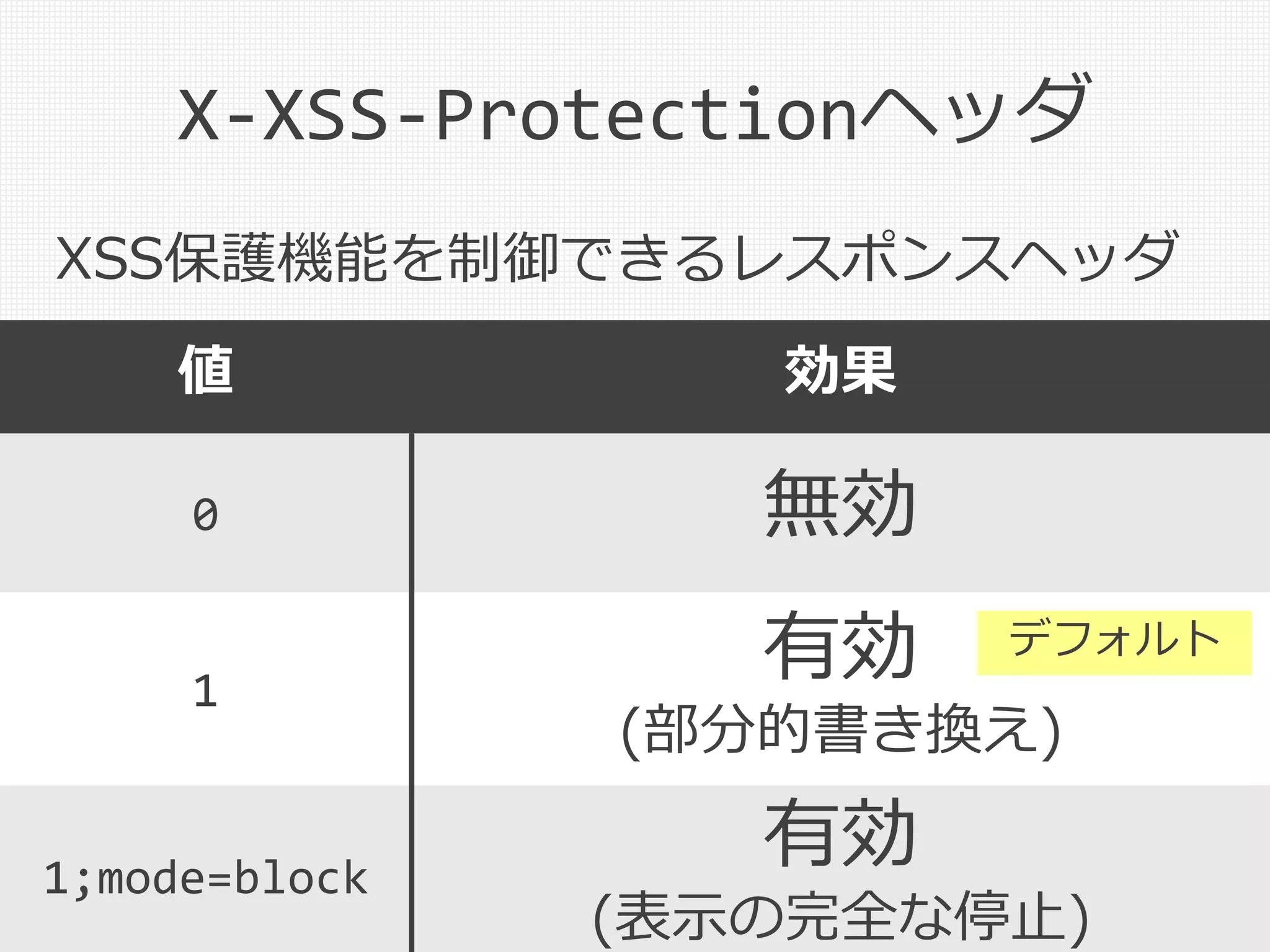 ["'][ ]*
(([^a-z0-9~_:'" ])|(in))
.+?[.].+?=
<script
src="//example.co.jp/test.js"
type="text/javascript">
</script>
URL: ?"
 