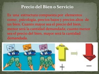 Es una estructura compuesta por elementos
como , psicología, precios bajos y precios altos de
un bien. Cuanto mayor sea el precio del bien,
menor será la cantidad demandada; cuanto menor
sea el precio del bien, mayor será la cantidad
demandada.
Precio del Bien o Servicio
 