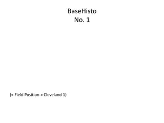 BaseHisto
                                     No. 1




(« Field Position » Cleveland 1)
 