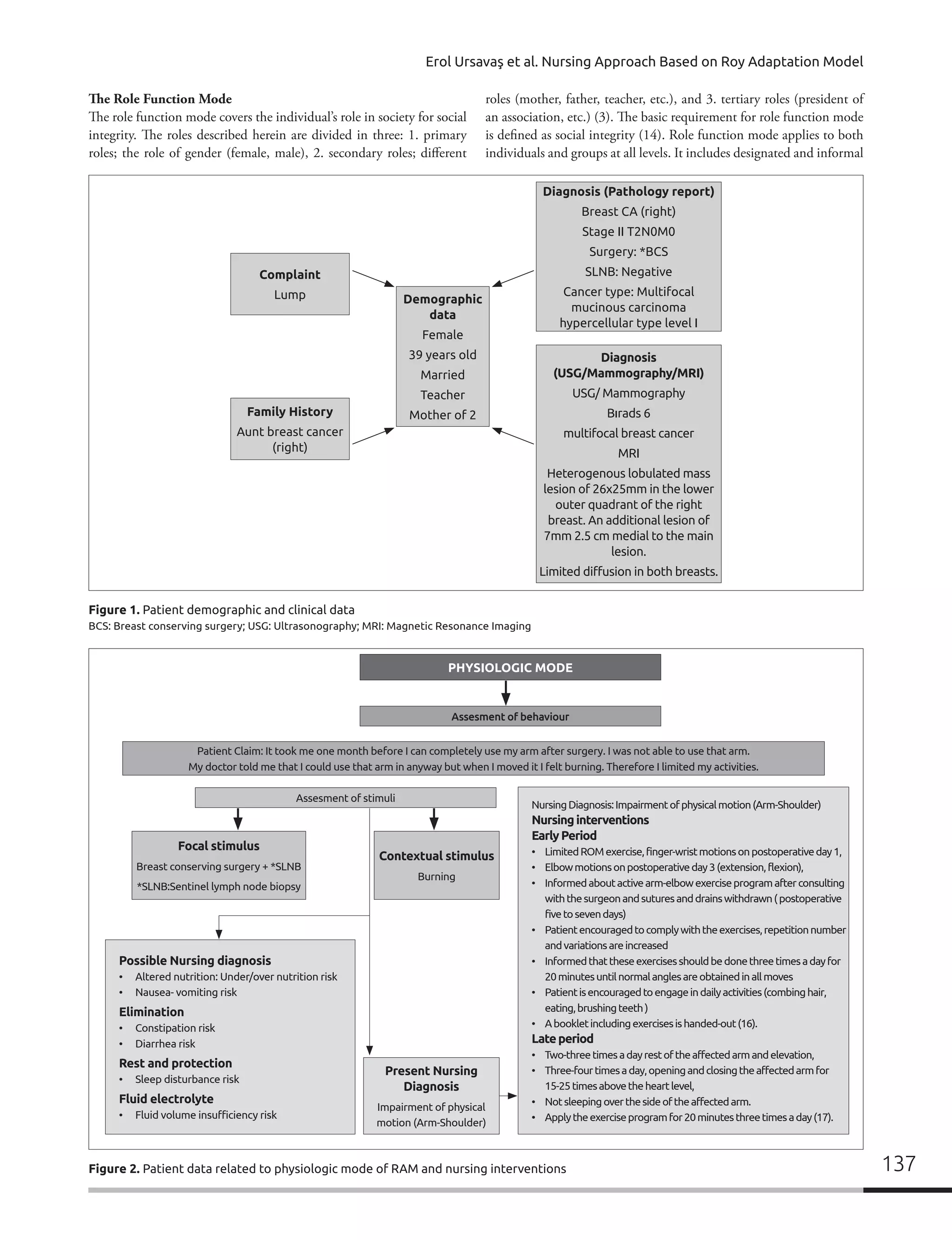 Xx nursing approach based on roy adaptation model in | PDF