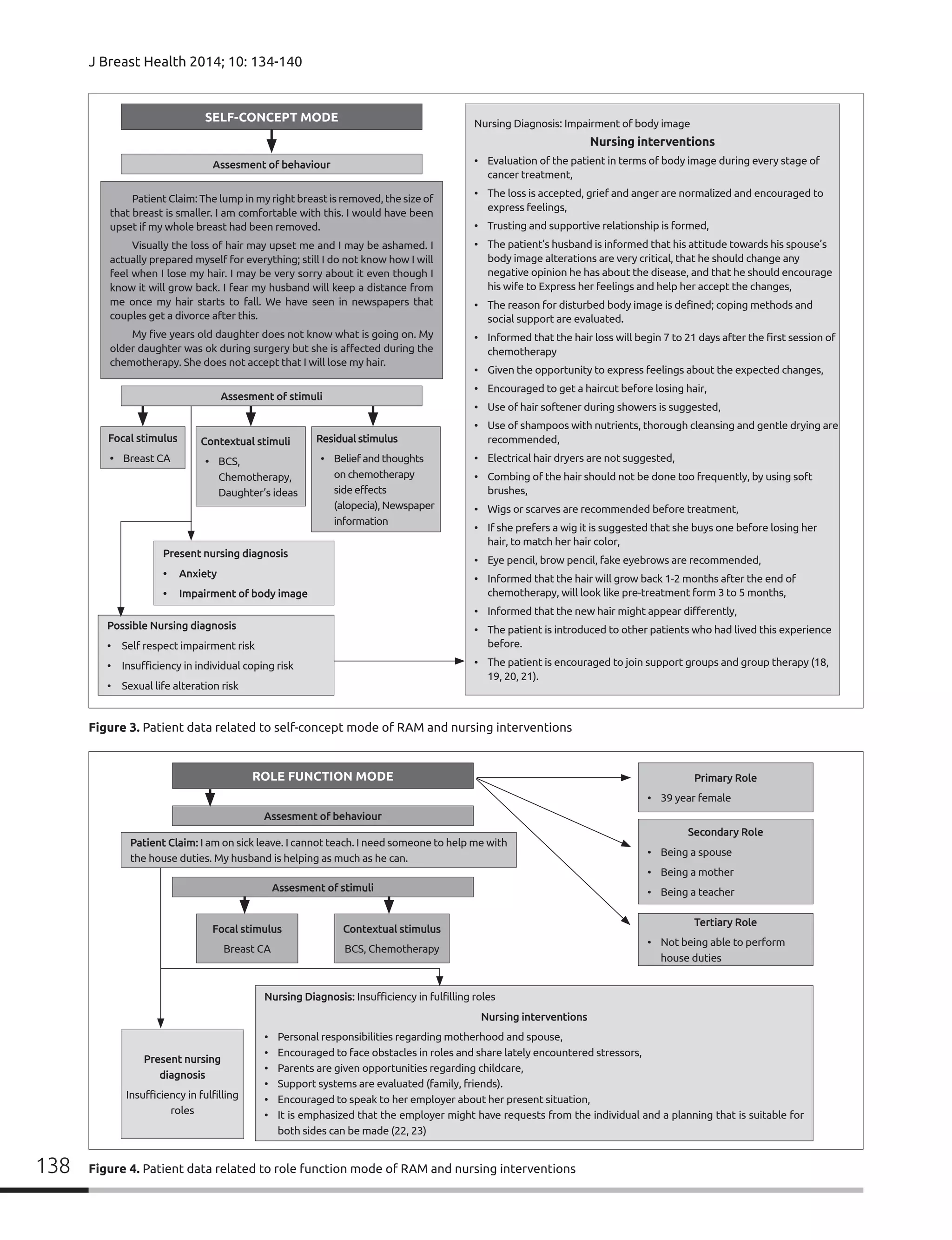 Xx nursing approach based on roy adaptation model in | PDF