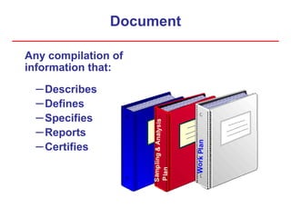 Document
Any compilation of
information that:
–Describes
–Defines
–Specifies
–Reports
–Certifies
 