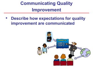 Communicating Quality
Improvement
• Describe how expectations for quality
improvement are communicated
 