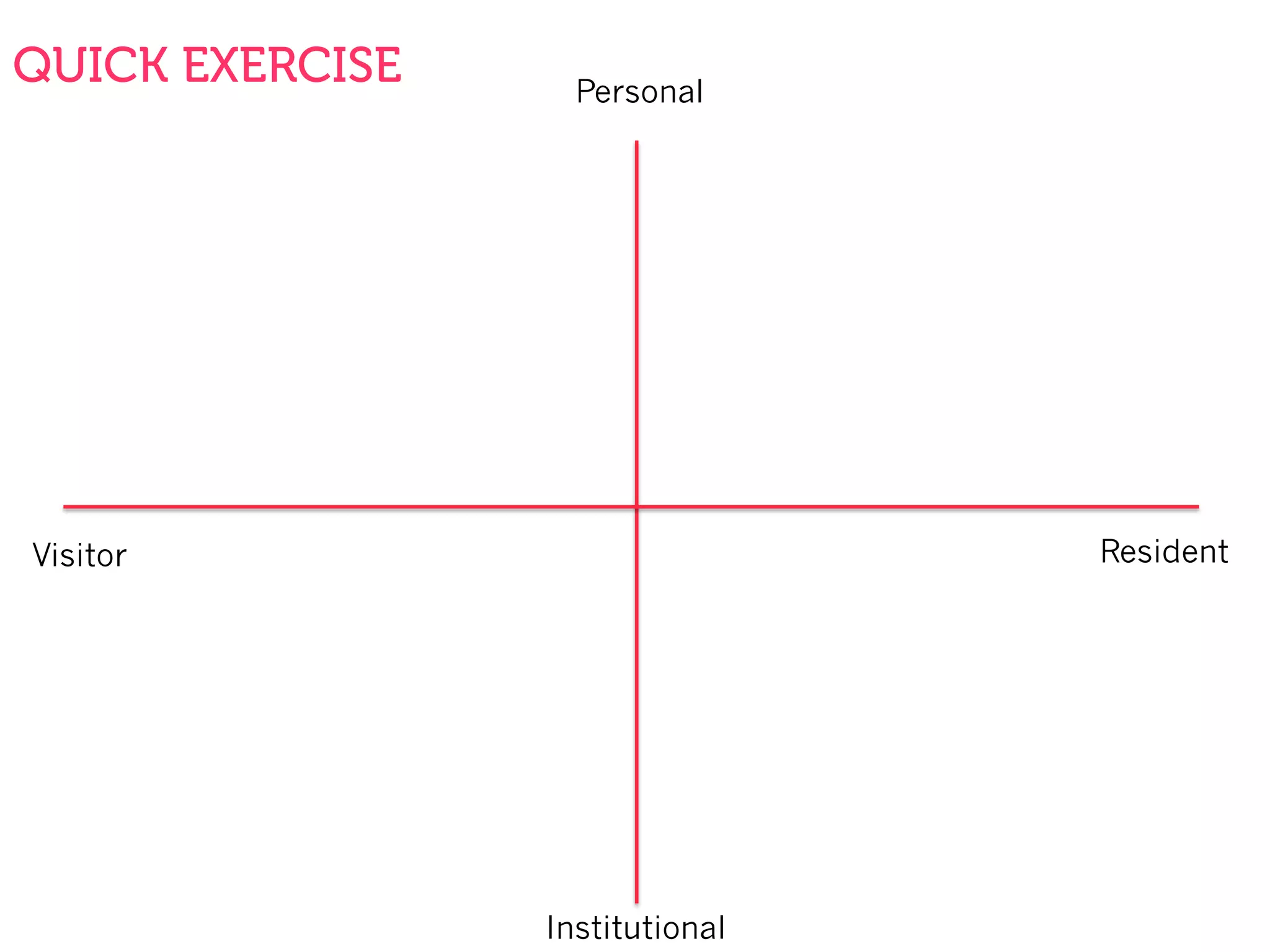 QUICK EXERCISE Personal
Institutional
ResidentVisitor
 