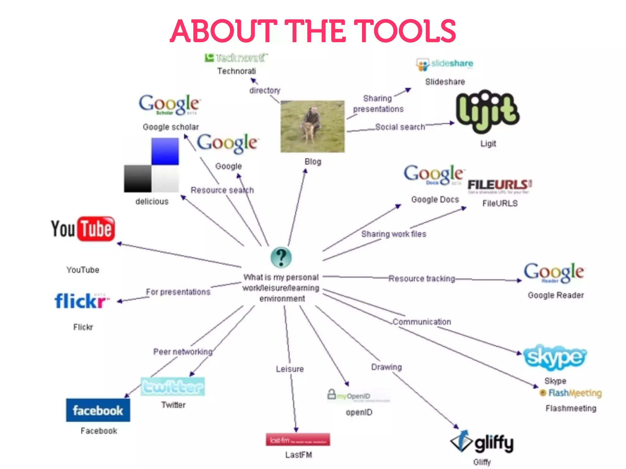 ABOUT THE TOOLS
 