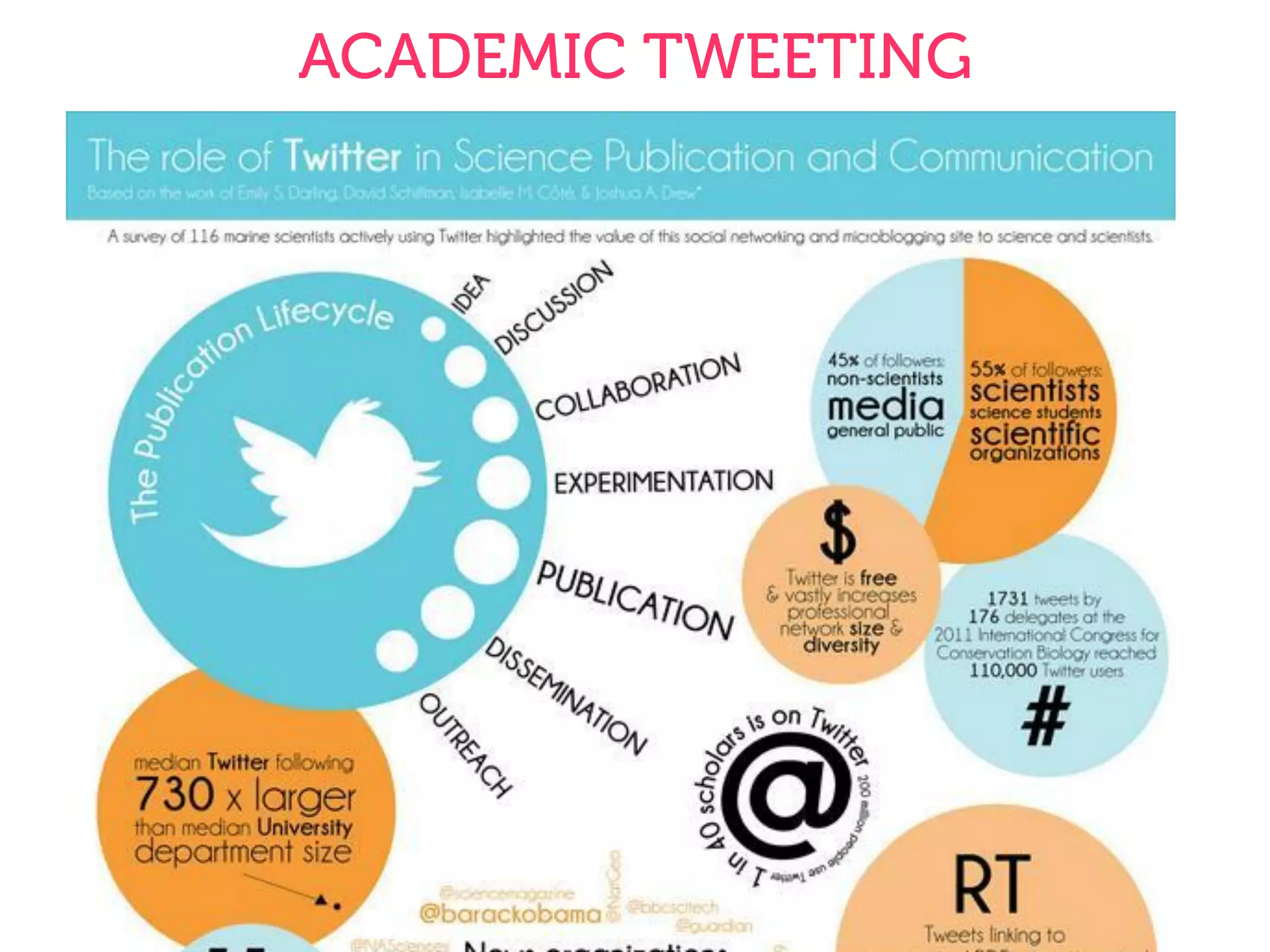 ACADEMIC TWEETING
 