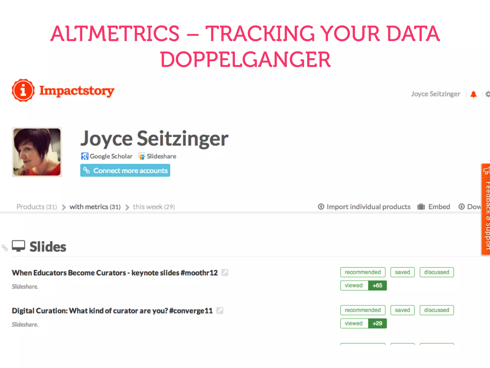 ALTMETRICS – TRACKING YOUR DATA
DOPPELGANGER
 