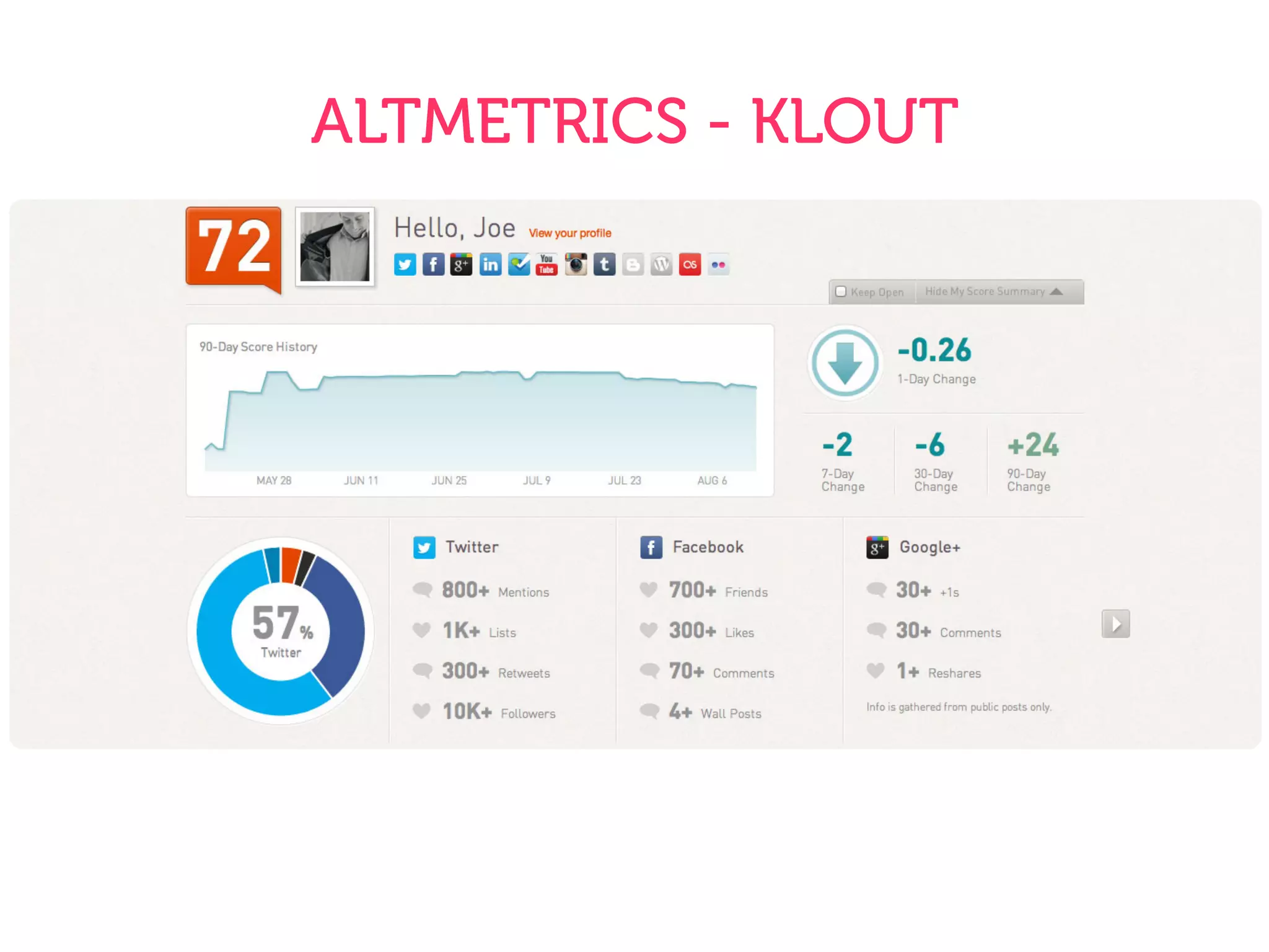 ALTMETRICS - KLOUT
 