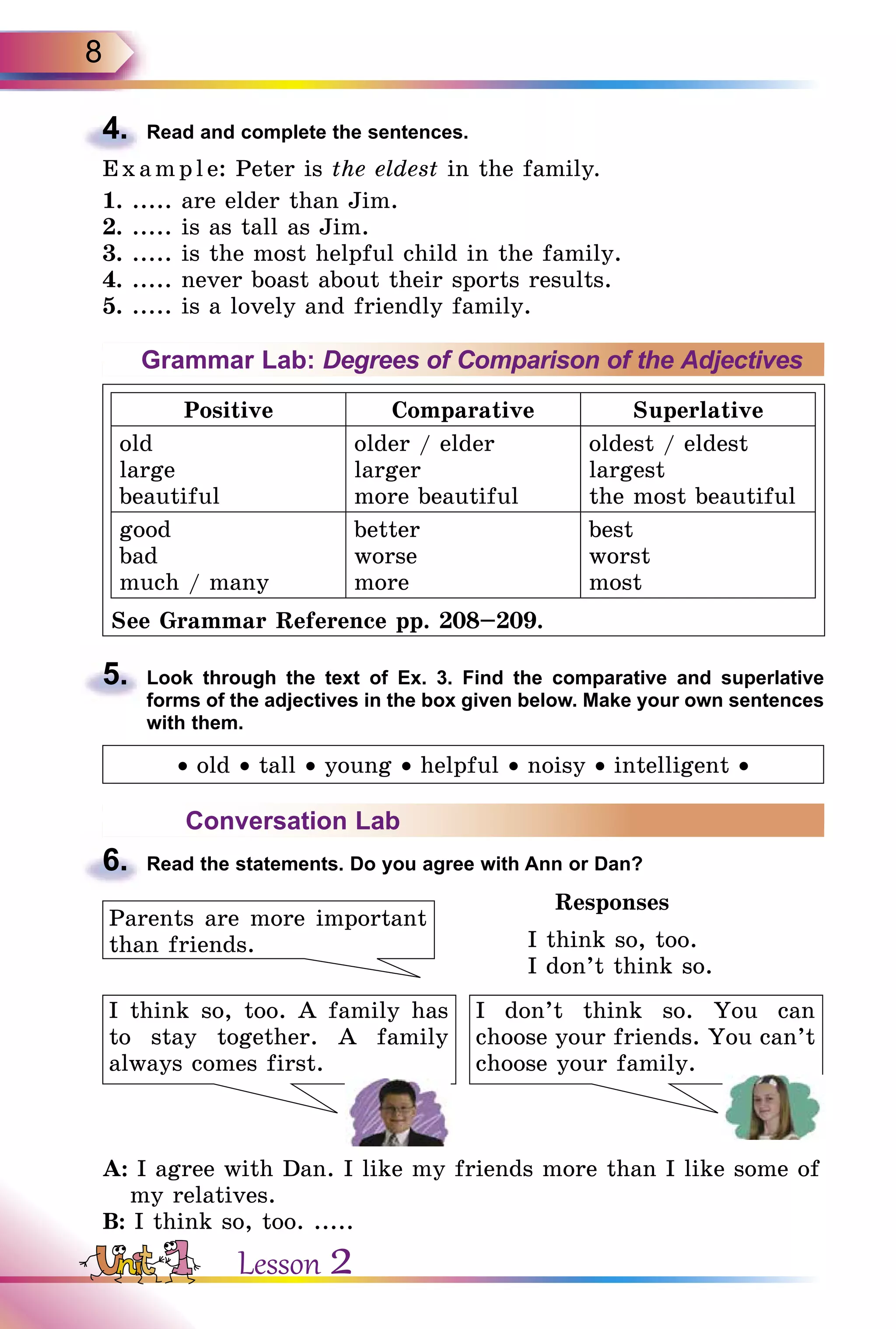 8
4.	 Read and complete the sentences.
Example: Peter is the eldest in the family.
1. ..... are elder than Jim.
2. ..... is as tall as Jim.
3. ..... is the most helpful child in the family.
4. ..... never boast about their sports results.
5. ..... is a lovely and friendly family.
Grammar Lab: Degrees of Comparison of the Adjectives
Positive Comparative Superlative
old
large
beautiful
older / elder
larger
more beautiful
oldest / eldest
largest
the most beautiful
good
bad
much / many
better
worse
more
best
worst
most
See Grammar Reference pp. 208–209.
5.	 Look through the text of Ex. 3. Find the comparative and superlative
forms of the adjectives in the box given below. Make your own sentences
with them.
• old • tall • young • helpful • noisy • intelligent •
Conversation Lab
6.	 Read the statements. Do you agree with Ann or Dan?
Parents are more important
than friends.
	 Responses
	 I think so, too.
	 I don’t think so.
I think so, too. A family has
to stay together. A family
always comes first.
I don’t think so. You can
choose your friends. You can’t
choose your family.
A: I agree with Dan. I like my friends more than I like some of
my relatives.
B: I think so, too. .....
Lesson 2
 
