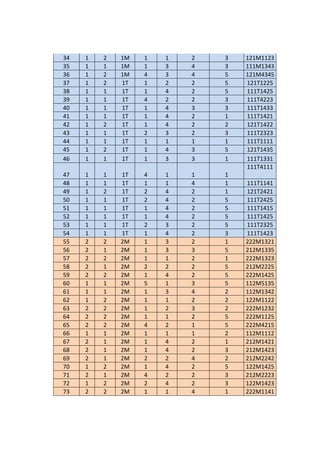 34 1 2 1M 1 1 2 3 121M1123
35 1 1 1M 1 3 4 3 111M1343
36 1 2 1M 4 3 4 5 121M4345
37 1 2 1T 1 2 2 5 121T1225
38 1 1 1T 1 4 2 5 111T1425
39 1 1 1T 4 2 2 3 111T4223
40 1 1 1T 1 4 3 3 111T1433
41 1 1 1T 1 4 2 1 111T1421
42 1 2 1T 1 4 2 2 121T1422
43 1 1 1T 2 3 2 3 111T2323
44 1 1 1T 1 1 1 1 111T1111
45 1 2 1T 1 4 3 5 121T1435
46 1 1 1T 1 3 3 1 111T1331
47 1 1 1T 4 1 1 1
111T4111
48 1 1 1T 1 1 4 1 111T1141
49 1 2 1T 2 4 2 1 121T2421
50 1 1 1T 2 4 2 5 111T2425
51 1 1 1T 1 4 2 5 111T1415
52 1 1 1T 1 4 2 5 111T1425
53 1 1 1T 2 3 2 5 111T2325
54 1 1 1T 1 4 2 3 111T1423
55 2 2 2M 1 3 2 1 222M1321
56 2 1 2M 1 3 3 5 212M1335
57 2 2 2M 1 1 2 1 222M1323
58 2 1 2M 2 2 2 5 212M2225
59 2 2 2M 1 4 2 5 222M1425
60 1 1 2M 5 1 3 5 112M5135
61 1 1 2M 1 3 4 2 112M1342
62 1 2 2M 1 1 2 2 122M1122
63 2 2 2M 1 2 3 2 222M1232
64 2 2 2M 1 1 2 5 222M1125
65 2 2 2M 4 2 1 5 222M4215
66 1 1 2M 1 1 1 2 112M1112
67 2 1 2M 1 4 2 1 212M1421
68 2 1 2M 1 4 2 3 212M1423
69 2 1 2M 2 2 4 2 212M2242
70 1 2 2M 1 4 2 5 122M1425
71 2 1 2M 4 2 2 3 212M2223
72 1 2 2M 2 4 2 3 122M1423
73 2 2 2M 1 1 4 1 222M1141
 