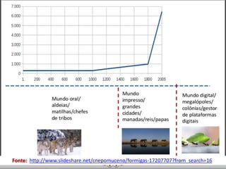 Fonte: http://www.slideshare.net/cnepomuceno/formigas-17207707?from_search=16
 