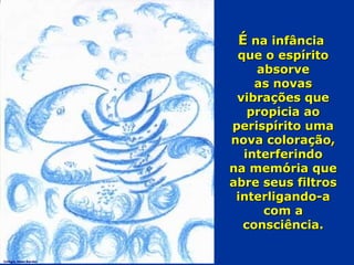 ÉÉ na infânciana infância
que o espíritoque o espírito
absorveabsorve
as novasas novas
vibrações quevibrações que
propicia aopropicia ao
perispírito umaperispírito uma
nova coloração,nova coloração,
interferindointerferindo
na memória quena memória que
abre seus filtrosabre seus filtros
interligando-ainterligando-a
com acom a
consciência.consciência.
Colégio Allan Kardec
 