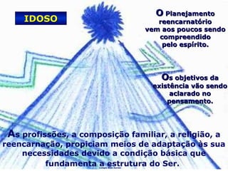 Colégio Allan Kardec
OO PlanejamentoPlanejamento
reencarnatórioreencarnatório
vem aos poucos sendovem aos poucos sendo
compreendidocompreendido
pelo espírito.pelo espírito.
OOs objetivos das objetivos da
existência vão sendoexistência vão sendo
aclarado noaclarado no
pensamento.pensamento.
As profissões, a composição familiar, a religião, a
reencarnação, propiciam meios de adaptação às sua
necessidades devido a condição básica que
fundamenta a estrutura do Ser.
IDOSOIDOSO
 