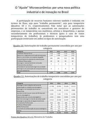 O “Ajuste” Microeconômico: por uma nova política
industrial e de inovação no Brasil
A participação de recursos humanos externos também é reduzida em
termos de fluxo, seja para “trabalho permanente”, seja para temporário
(Quadros 10 e 11, respectivamente). Vale notar que as autorizações
permanentes de trabalho se concentram em executivos e gestores de
empresas, e as temporárias nos marítimos, artistas e desportistas, e apenas
secundariamente em profissionais e técnicos (para o caso de vistos
temporários de trabalho). Já professores e pesquisadores tem uma
participação irrelevante em ambos os tipos de autorização.
Quadro 10: Autorizações de trabalho permanente concedidas por ano por
categoria
Quadro 11: Autorizações de trabalho temporário concedidas por ano por
categoria
Fontes dos Quadros 10 e 11: Ministério do Trabalho
 