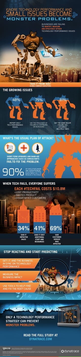 Ignore Technology Performance and Small Issues Become Monster Problems