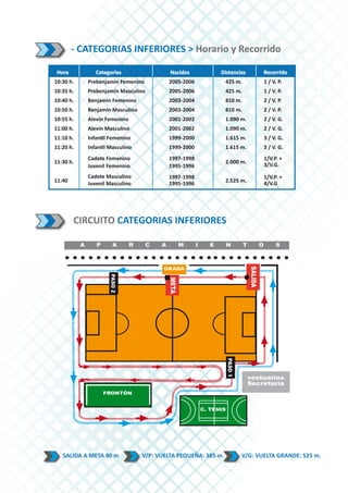 - CATEGORIAS INFERIORES > Horario y Recorrido

 Hora         Categorías                 Nacidos          Distancias       Recorrido
10:30 h.   Prebenjamín Femenino         2005-2006             425 m.       1 / V. P.
10:35 h.   Prebenjamín Masculino        2005-2006             425 m.       1 / V. P.
10:40 h.   Benjamín Femenino            2003-2004             810 m.       2 / V. P.
10:50 h.   Benjamín Masculino           2003-2004             810 m.       2 / V. P.
10:55 h.   Alevín Femenino              2001-2002             1.090 m.     2 / V. G.
11:00 h.   Alevín Masculino             2001-2002             1.090 m.     2 / V. G.
11:10 h.   Infantil Femenino            1999-2000             1.615 m.     3 / V. G.
11:20 h.   Infantil Masculino           1999-2000             1.615 m.     3 / V. G.
           Cadete Femenino              1997-1998                          1/V.P. +
11:30 h.                                                      2.000 m.
           Juvenil Femenino             1995-1996                          3/V.G.

           Cadete Masculino             1997-1998                          1/V.P. +
11:40                                                         2.525 m.
           Juvenil Masculino            1995-1996                          4/V.G.




        CIRCUITO CATEGORIAS INFERIORES




   SALIDA A META 40 m           V/P: VUELTA PEQUEÑA: 385 m.         V/G: VUELTA GRANDE: 525 m.
 