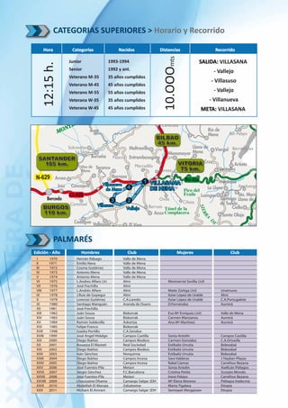 CATEGORIAS SUPERIORES > Horario y Recorrido

     Hora         Categorías                   Nacidos                Distancias                       Recorrido




                                                                      10.OOOmts
                 Junior                1993-1994                                              SALIDA: VILLASANA
   12:15 h.
                 Senior                1992 y ant.                                                    - Vallejo
                 Veterano M-35         35 años cumplidos
                                                                                                     - Villasuso
                 Veterano M-45         45 años cumplidos
                 Veterano M-55         55 años cumplidos                                              - Vallejo
                 Veterana W-35         35 años cumplidos                                             - Villanueva
                 Veterana W-45         45 años cumplidos                                       META: VILLASANA



                                                                     BILBAO
                                                                     45 km.

  SANTANDER
    105 km.                                                                       VITORIA
                                                                                   75 km.
 N-629                                                                               BU-554
                                                           1
                                                  4
                 CL-629
                                           3      2
     BURGOS
     110 km.




            PALMARÉS
Edición - Año         Hombres                     Club                            Mujeres                     Club
 I        1970      Hernán Rábago               Valle de Mena
 II       1971      Emilio Nava                 Valle de Mena
 III      1972      Cosme Gutiérrez             Valle de Mena
 IV       1973      Antonio Mena                Valle de Mena
 V        1974      Antonio Mena                Valle de Mena
 VI       1975      L.Andres Alfaro (Jr)        Almi                      Montserrat Sevilla (Jvl)
 VII      1976      José Frechilla              Almi
 VIII     1977      L.Andrés Alfaro             Almi                      Maite Zúñiga (Jvl)             Unamuno
 IX       1978      J.Ruíz de Gopegui           Almi                      Itziar López de Uralde         Almi
 X        1979      Lorenzo Gutiérrez           C.A.Laredo                Itziar López de Uralde         C.A.Portugalete
 XI       1980      Santiago Manguán            Aranda de Duero           D.Fernández                    Aurrerá
 XII      1981      José Frechilla
 XIII     1982      Juán Sousa                  Bizkorrak                 Eva Mª Enríquez (Jvl)          Valle de Mena
 XIV      1983      Juán Sousa                  Bizkorrak                 Carmen Manzanos                Aurrerá
 XV       1984      Ramón Soldevilla            Askartza                  Ana Mª Martinez                Aurrerá
 XVI      1985      Felipe Franco               Bizkorrak
 XVII     1998      Gaizka Portillo             C.A.Sendoa
 XVIII    1999      José Angel Hidalgo          Campos Castilla           Sonia Antolín                  Campos Castilla
 XIX      2000      Diego Ibáñez                Campos Biodess            Carmen Gonzalez                C.A.Ortuella
 XX       2001      Bouazza El Mastati          Real Sociedad             Estíbaliz Urrutia              Bidezabal
 XXI      2002      Diego Ibáñez                Campos Biodess            Estíbaliz Urrutia              Bidezabal
 XXII     2003      Iván Sánchez                Norquimia                 Estíbaliz Urrutia              Bidezabal
 XXIII    2004      Diego Ibáñez                Campos Incesa             Sara Valderas                  J´Hayber-Playas
 XXIV     2005      Diego Ibáñez                Campos Incesa             Rakel Llamas                   Carrefour Bezana
 XXV      2006      José Fuentes-Pila           Metavi                    Sonia Antolín                  Ase cán Piélagos
 XXVI     2007      Sergio Sánchez              F.C.Barcelona             Cristina Petite                Scorpio Mondo
 XXVII    2008      José Fuentes-Pila           Metavi                    Irene Pelayo                   Carrefour Bezana
 XXVIII   2009      Lhoussaine Dhame            Camargo Salgar JDH        Mª Elena Moreno                Piélagos Inelecma
 XXIX     2010      Abdelilah El Manaia         Zabaloetxe                Marta Tigabea                  Etiopía
 XXX      2011      Hicham El Amrani            Camargo Salgar JDH        Sennayet Mesganaw              Etiopía
 