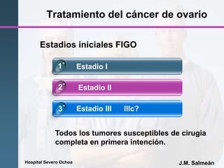 Hospital Severo Ochoa J.M. Salmeán
Tratamiento del cáncer de ovario
Estadio I
Estadio II
Estadio III IIIc?
1
2
3
Estadios iniciales FIGO
Todos los tumores susceptibles de cirugia
completa en primera intención.
 