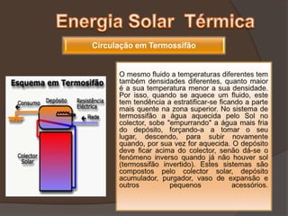Circulação em Termossifão
 