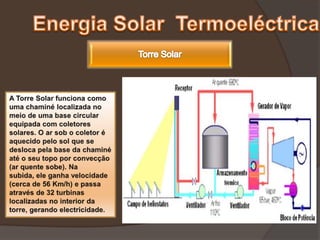  Trabalho sobre Energia Solar