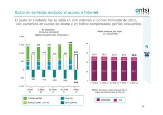 XXXV Oleada Las TIC en los hogares espanoles_1t_2012