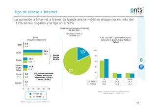 XXXV Oleada Las TIC en los hogares espanoles_1t_2012