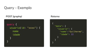 Query - Exemplo
POST /graphql Retorno
 