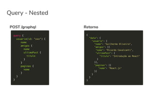 Query - Nested
POST /graphql Retorno
 