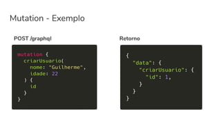 Mutation - Exemplo
POST /graphql Retorno
 