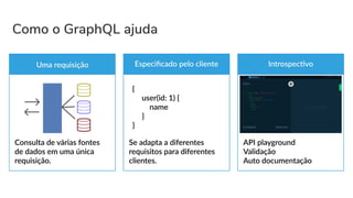 Como o GraphQL ajuda
 