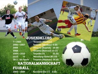 Jugendklubs
?—2005
2006—2007
2008
2008
2009—2010
2010
→
2011 - bis heute

Torpedo (Моskau)
Torpedo (Моskau) 6 (0)
Dinamо (Brjansk) 16 (0)
Dinamo (Barnaul) 13 (1)
Тоrpedo-ZIL
25 (0)
Меtallurg-Оskol 28 (10)
Тorpedo (Моskau) 26 (0)

Nationalmannschaft
Fußball
2005—2006

Russland (bis 17) 8 (0)

 
