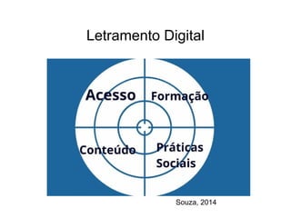 Letramento Digital
Souza, 2014
 