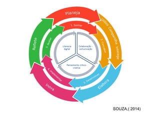 SOUZA,( 2014)
 