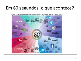 Em 60 segundos, o que acontece?
7
 