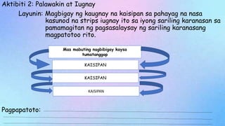 Aktibiti 2: Palawakin at Iugnay
Layunin: Magbigay ng kaugnay na kaisipan sa pahayag na nasa
kasunod na strips iugnay ito sa iyong sariling karanasan sa
pamamagitan ng pagsasalaysay ng sariling karanasang
magpatotoo rito.
Pagpapatoto:
Mas mabuting nagbibigay kaysa
tumatanggap
KAISIPAN
KAISIPAN
KAISIPAN
 
