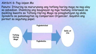 Aktibiti 6: Pag-isipan Mo
Panuto: Itinuring na marurunong ang tatlong haring mago na nag-alay
sa sabsaban. Ihambing ang kaugnayan ng mga tauhang inilarawan sa
maikling kwento sa Tatlong Haring Mago na pinagbatayan ng akda.
Ipinakita sa pamamagitan ng Comparison Organizer. Gayahin ang
pormat sa sagutang papel.
Tatlong
Haring
Mago
Pagkakatulad
Pagkakaiba
Della at
Jim
 