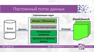 Тема доклада
Тема доклада
Тема доклада
.NET LEVEL UP .NET CONFERENCE #1 IN UKRAINE KYIV 2018
Постоянный поток данных
База
...