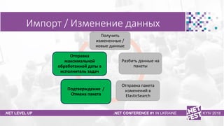 Тема доклада
Тема доклада
Тема доклада
.NET LEVEL UP .NET CONFERENCE #1 IN UKRAINE KYIV 2018
Импорт / Изменение данных
Пол...