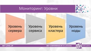 Тема доклада
Тема доклада
Тема доклада
.NET LEVEL UP .NET CONFERENCE #1 IN UKRAINE KYIV 2018
Мониторинг: Уровни
Уровень
се...