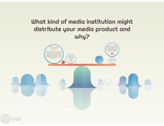 what kind of media institution might distribute your media product and why?