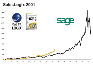 SalesLogix 2001
 