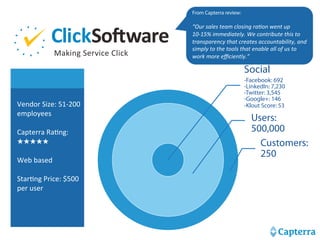 Top 20 Most Popular Field Service Management Software | PDF