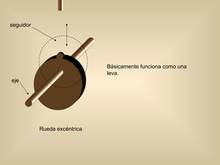 Rueda excéntrica eje seguidor Básicamente funciona como una leva. 
