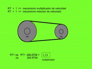 RT  >  1  =>  mecanismo multiplicador de velocidad RT  <  1  =>  mecanismo reductor de velocidad RT=  ns   RT=  400 RTM  =  ne  300 RTM   1,33 multiplicador ne ns 