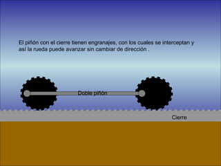 Cierre El piñón con el cierre tienen engranajes, con los cuales se interceptan y así la rueda puede avanzar sin cambiar de dirección . Doble piñón 