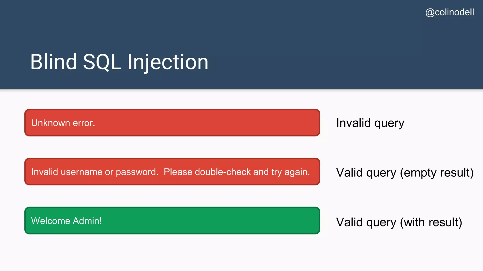Blind SQL Injection Invalid username or password. Please double-check and try again. Unknown error. Valid query (empty result) Invalid query Welcome Admin! Valid query (with result) @colinodell 