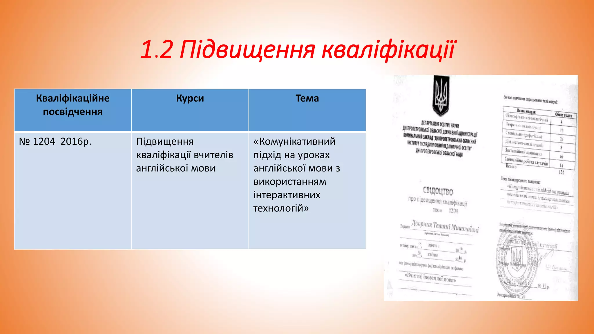 1.2 Підвищення кваліфікації
Кваліфікаційне
посвідчення
Курси Тема
№ 1204 2016р. Підвищення
кваліфікації вчителів
англійської мови
«Комунікативний
підхід на уроках
англійської мови з
використанням
інтерактивних
технологій»
 